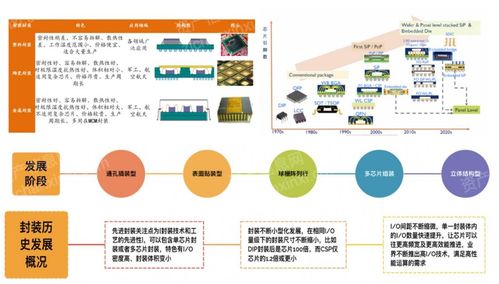 2023年先進(jìn)封裝行業(yè)研究報告 網(wǎng)絡(luò)設(shè)備技術(shù)服務(wù)的驅(qū)動與展望