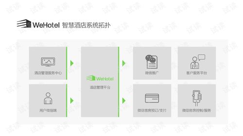 智慧酒店餐飲管理解決方案 提升效率與賓客體驗