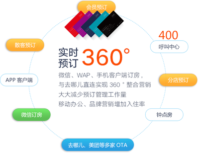 智云酒店管理系統(tǒng) 餐飲管理的數(shù)字化革新與高效運(yùn)營